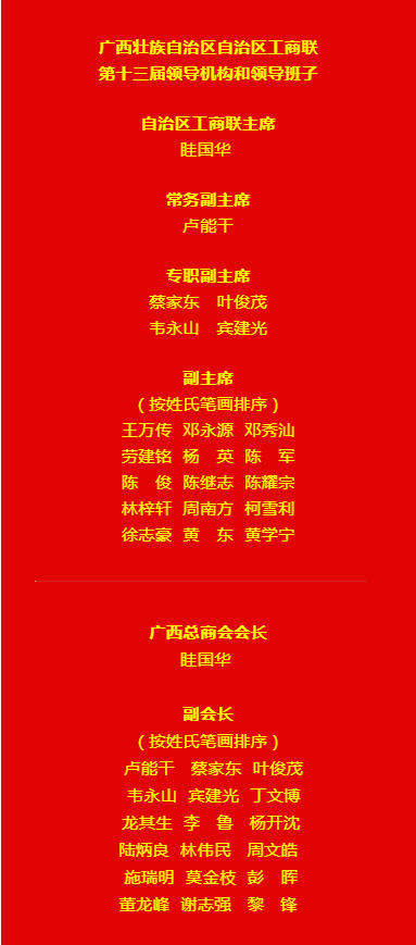 自治区工商联13届领导班子.png